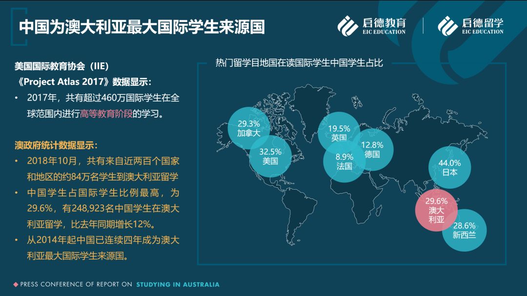 揭秘澳大利亚十二月留学趋势，开启海外梦想之旅