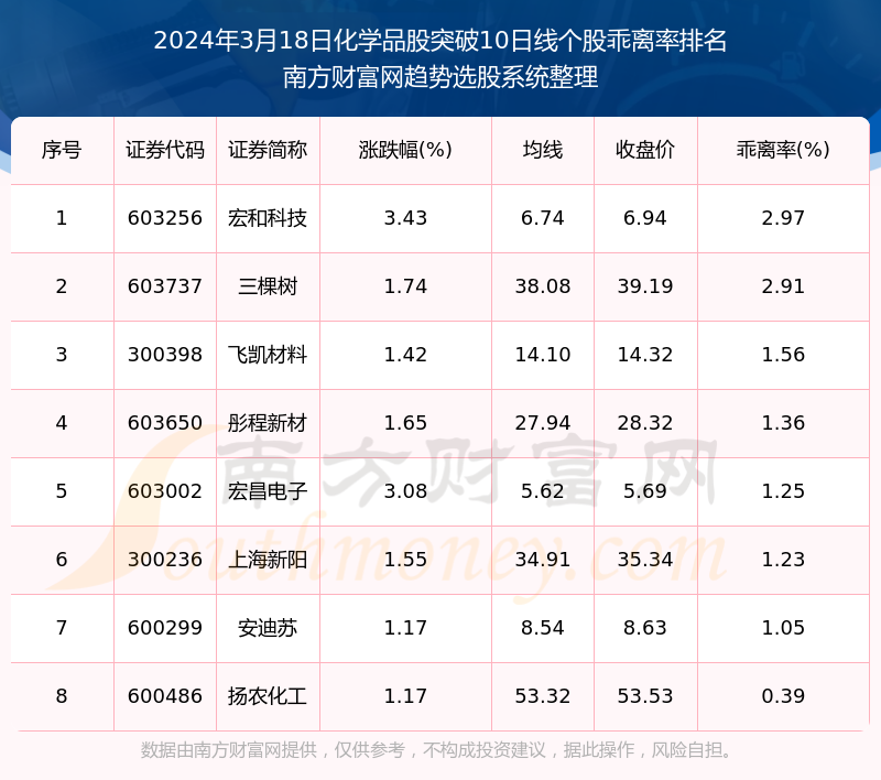 革命性科技新品引领未来股票交易先锋，预测2024年最新股展望