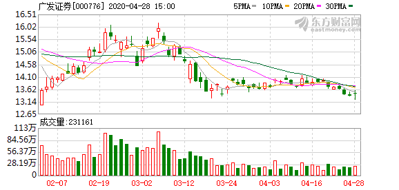 广发证券最新版概览，往年12月1日的金融科技创新探索