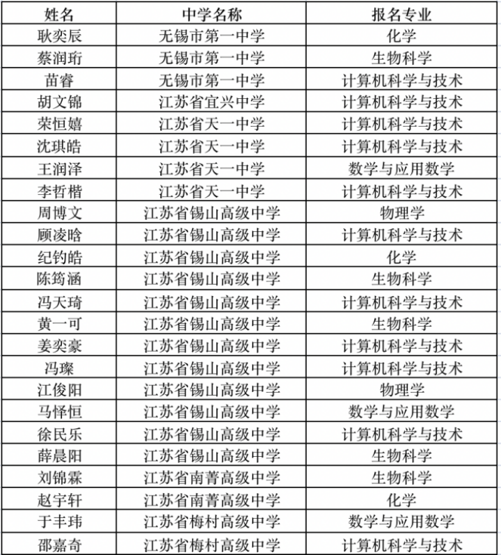 最新国内本科大学排名指南，解读2024年排名信息获取途径