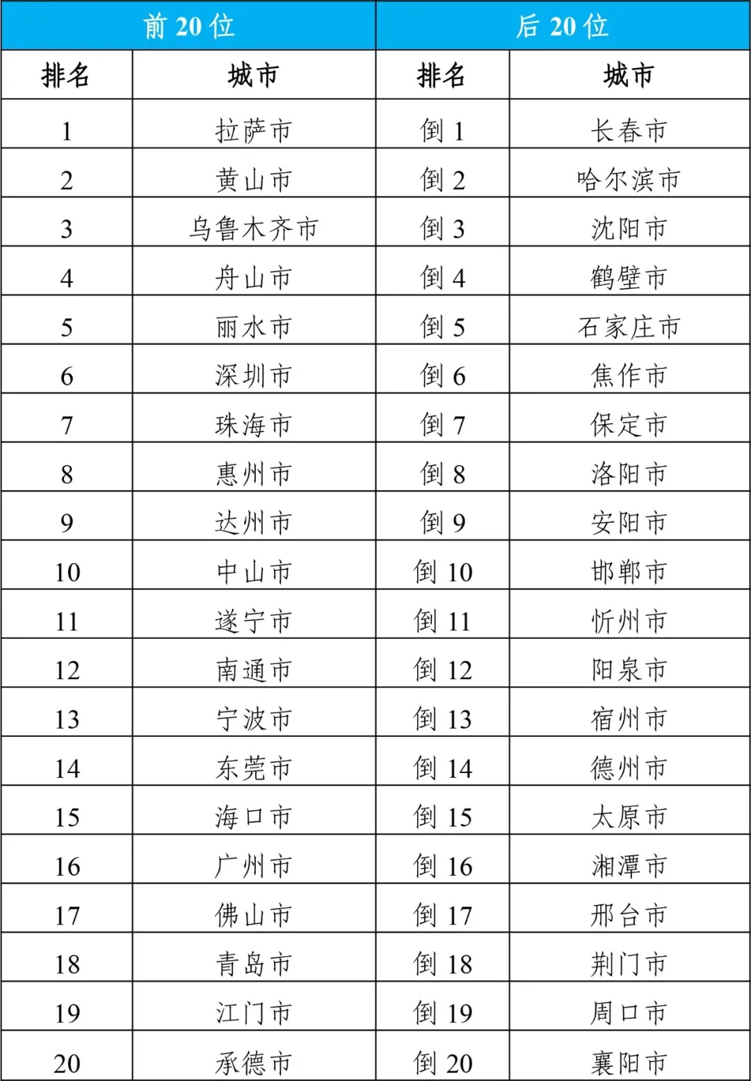 泰安御蓝山最新信息更新，2024年12月1日概览