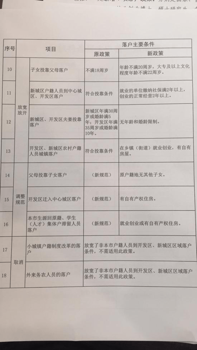 2024年武汉户口新政解读，最新转户口规定及政策一览