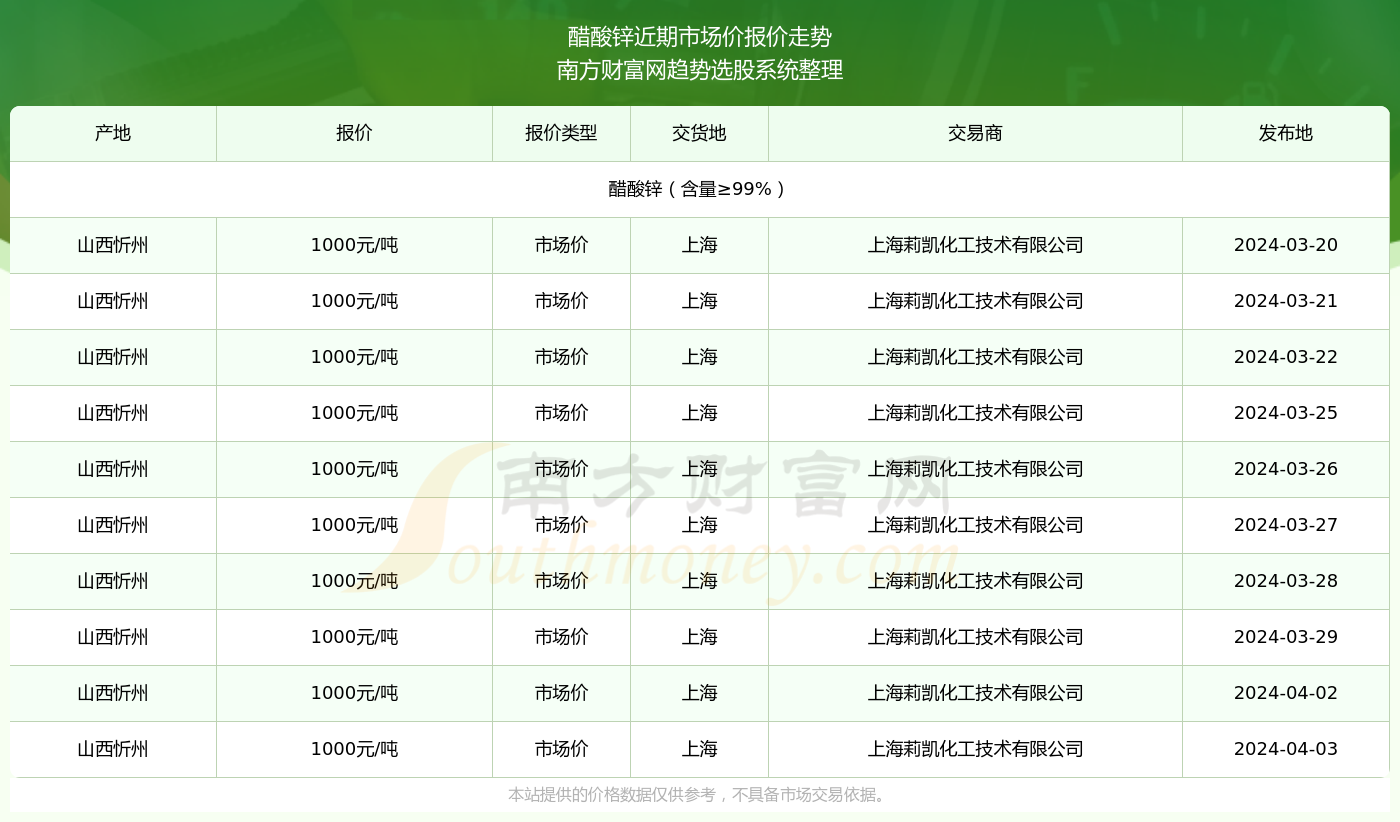 2024年12月1日锌市场预测与前沿动态分析