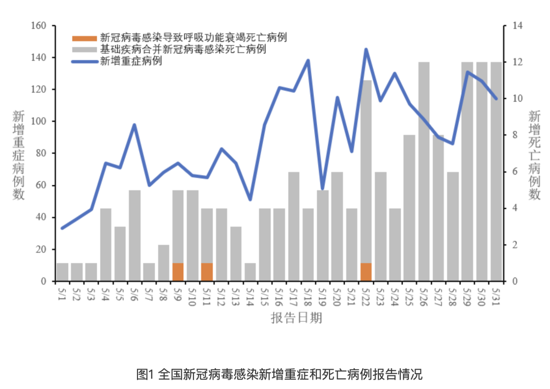 深度解析，12月加拿大疫情最新情况及全面评测报告