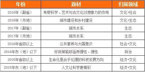 揭秘行业大师，历年12月2日热门答案回顾与智商挑战揭秘