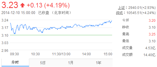 2024年12月3日 第15页