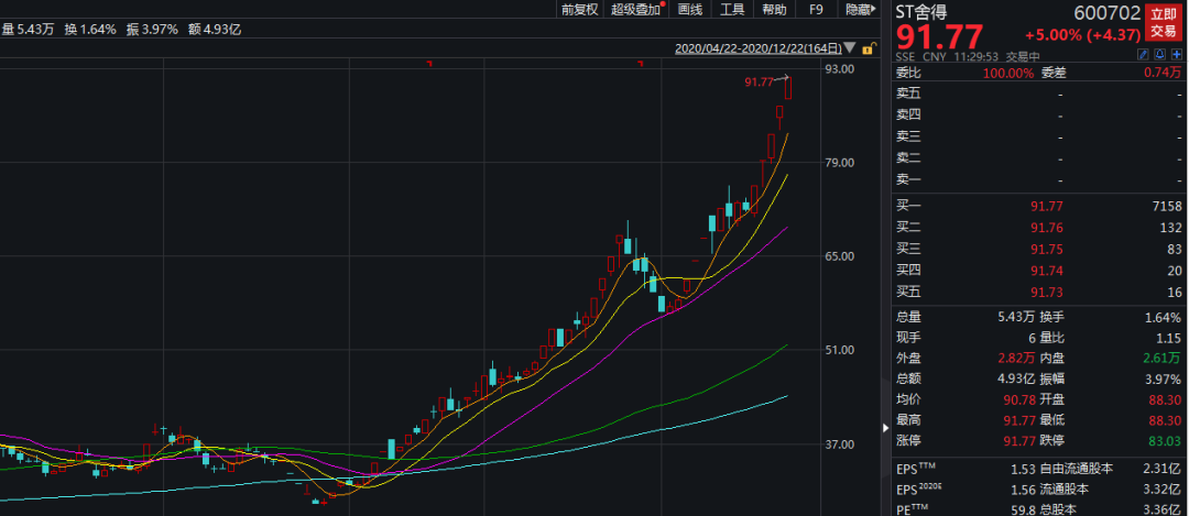 探秘历史股票传奇与独特小店魅力，揭秘宝藏小巷深处的隐藏故事——最新st股票回顾与特色小店探秘（历史上的十二月二日）