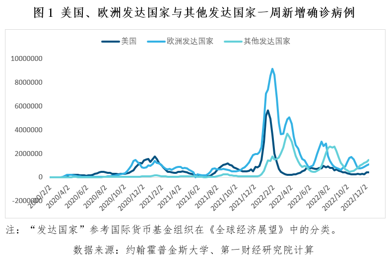 全球疫情动态更新，12月最新疫情新增分析与趋势观察