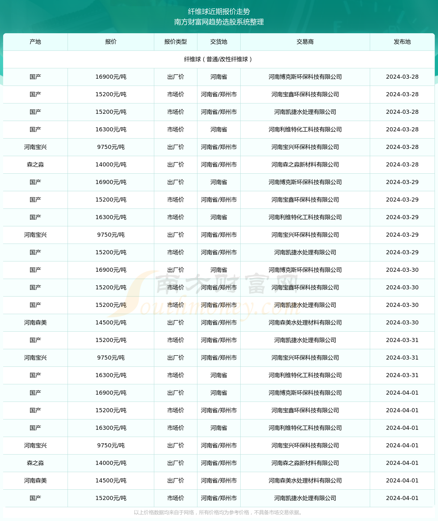 全球新冠疫情最新数据消息及分析（2024年12月2日）