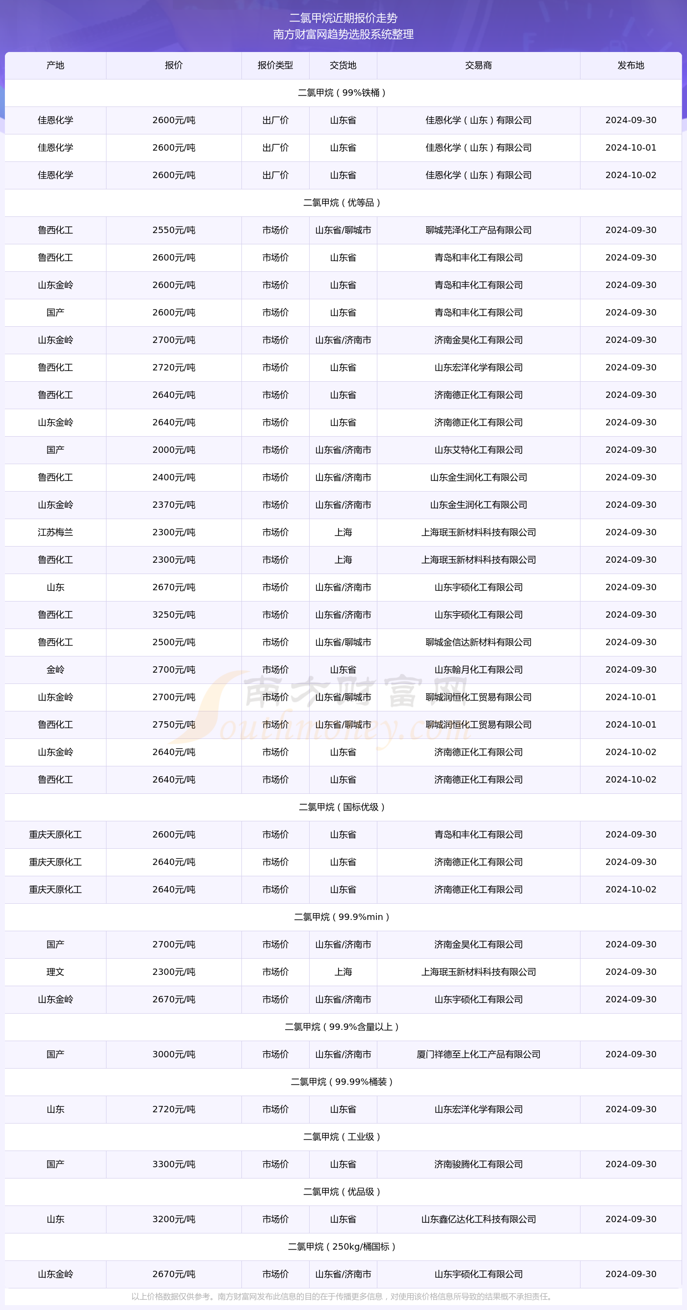 特朗普支持率波动分析，最新消息与未来走向预测（2024年12月）