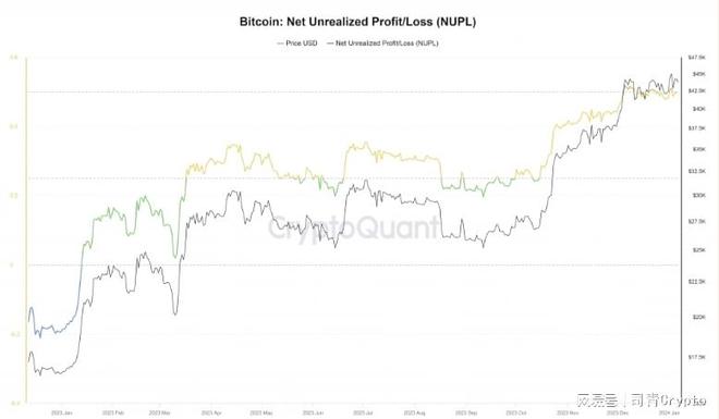 深度解析，比特币行情揭秘与实时价格深度解读（2024年12月2日最新行情）