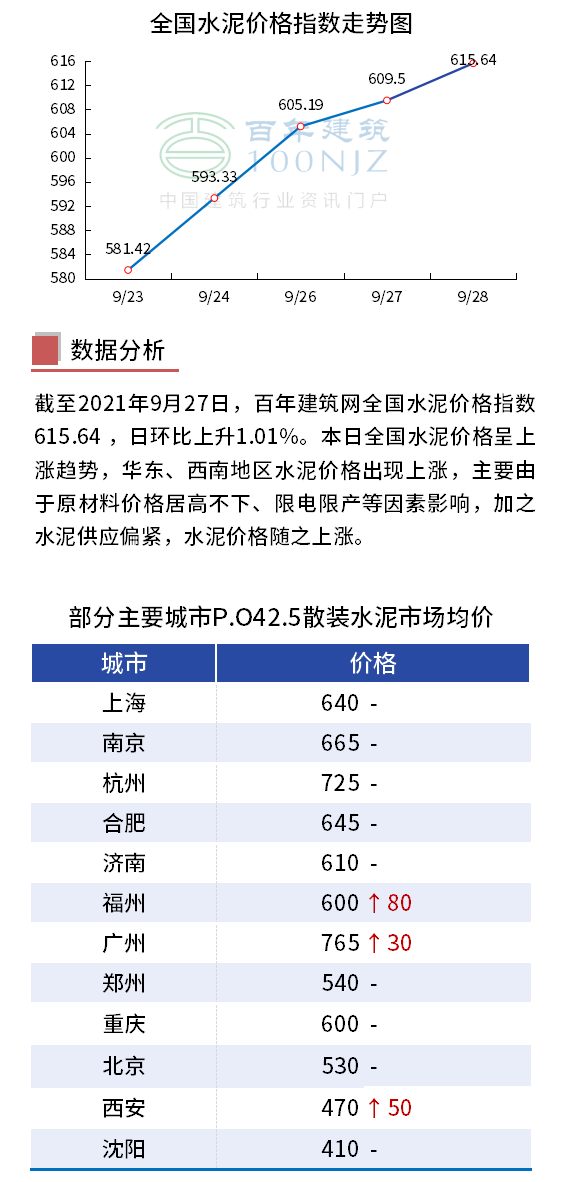 12月拉萨水泥价格查询指南，轻松获取最新水泥价格