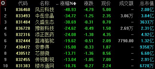 小红书社区分享，往年12月2日新冠最新感染者洞察与真实记录科普分享