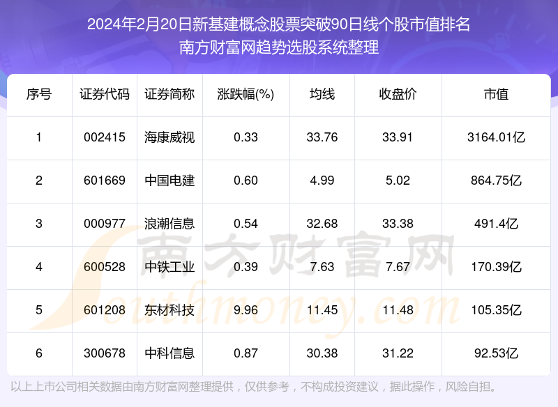 深度解读，最新股票行情分析与市场走势预测（2024年12月2日）