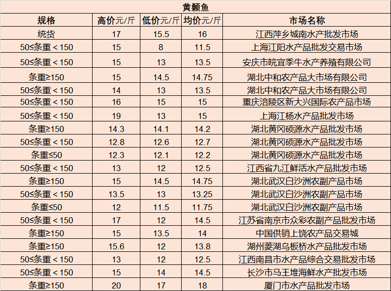 铜陵人才市场最新招聘指南，高效求职参与策略及招聘动态更新（12月2日）