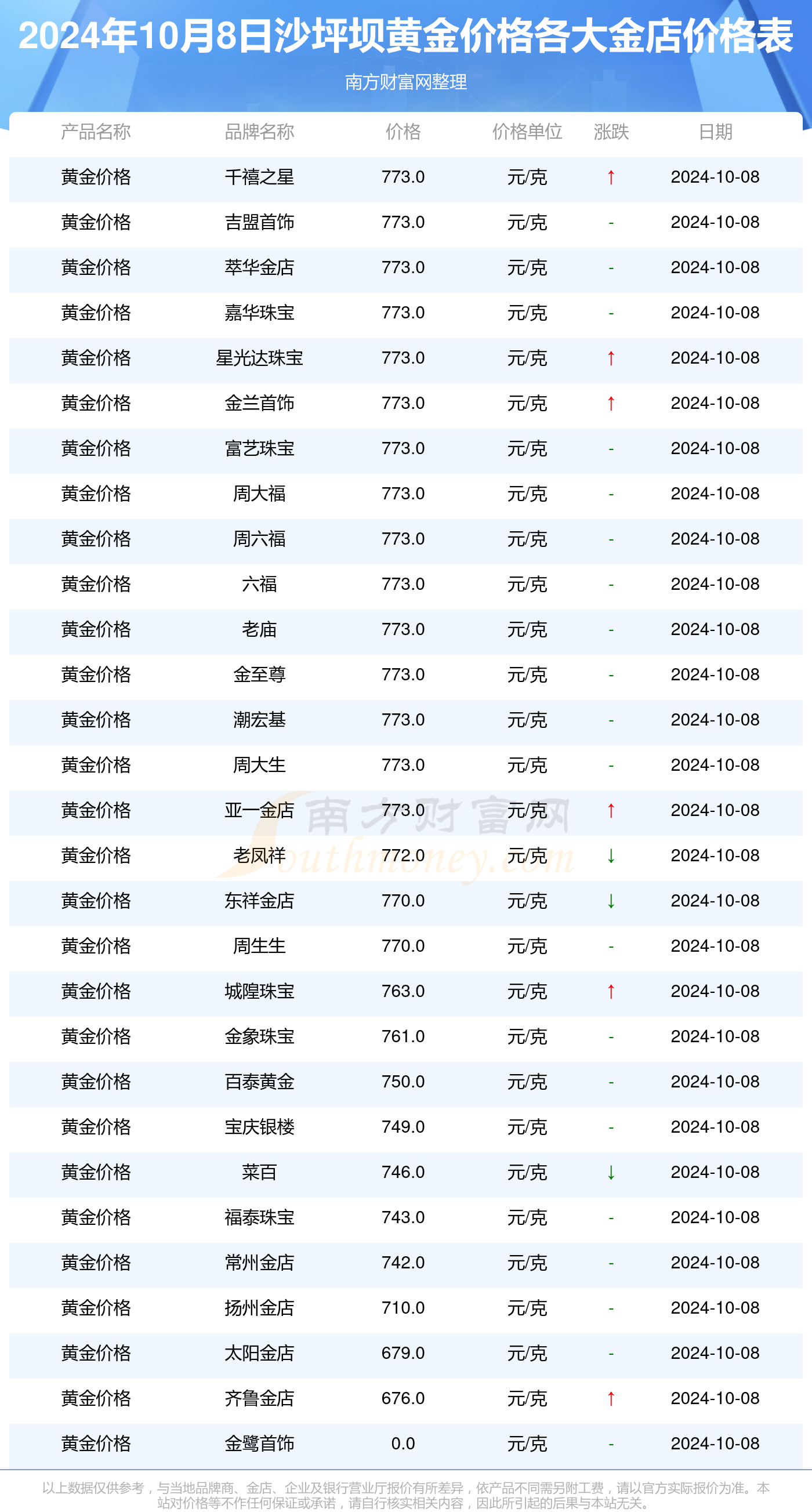 重磅揭秘，贸金所最新动态与行业前沿资讯，2024年12月2日最新消息