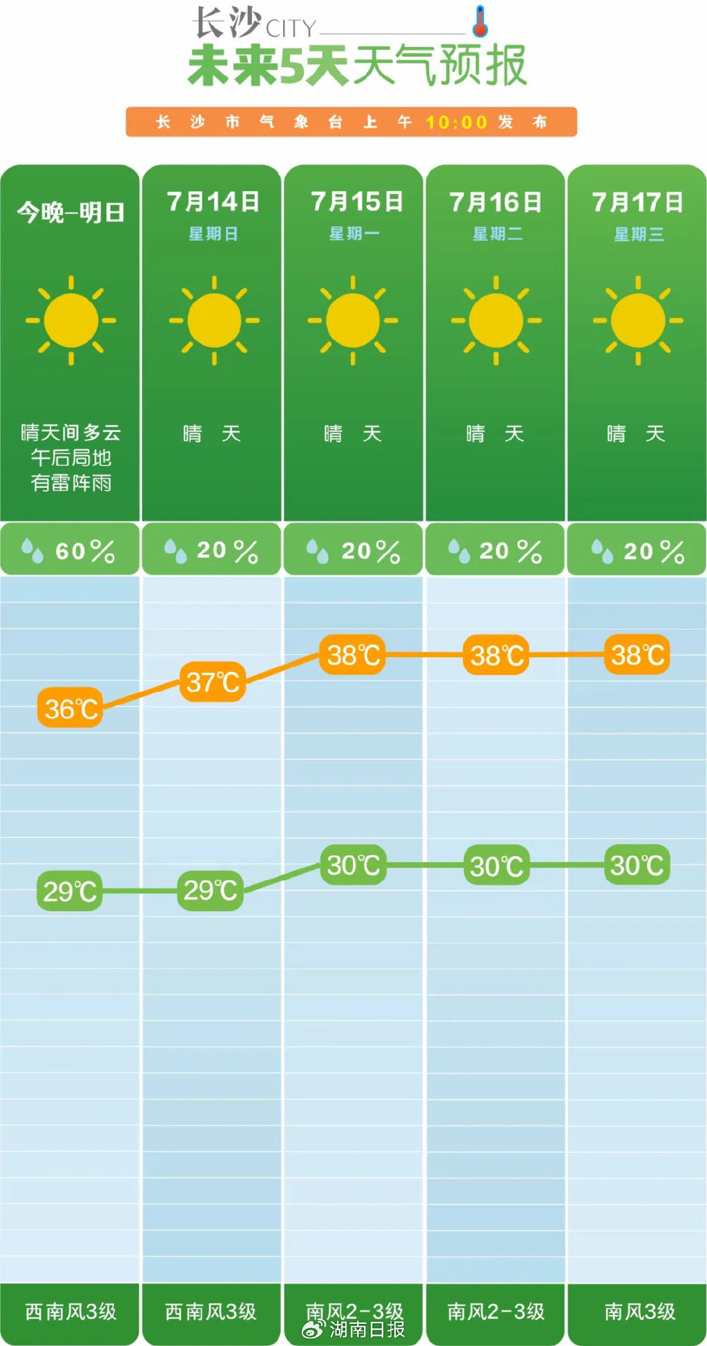 2024年校园风尚展望，学生发型大猜想与友情故事的延续