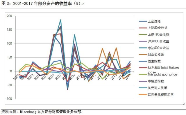 历史时刻下的河北房价变迁，回顾与展望，河北房价最新消息（2017年12月2日）