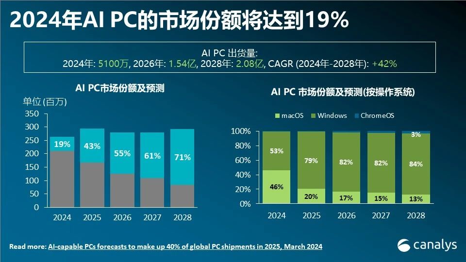 未来视角洞察，药品改革新动向预测——2024年药品改革最新消息展望