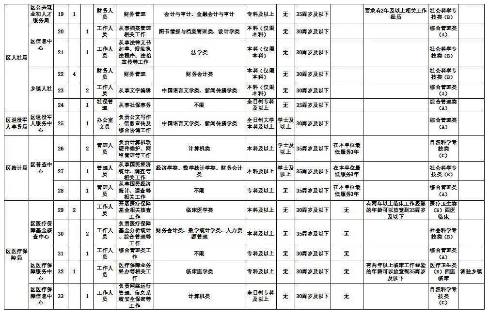 湖北最新分级概览，洞悉往年分级变化与未来发展脉络