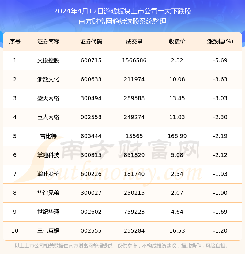 全面步骤指南，预测2024年12月2日中甲联赛最新排名及排名预测分析指南