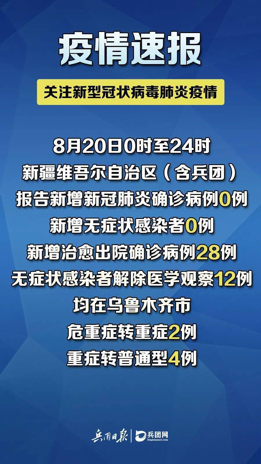 历史上的12月2日回望新疆疫情，二十日的印记与最新动态