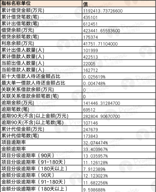 十二月热门小诺理财记，开启温馨理财之旅