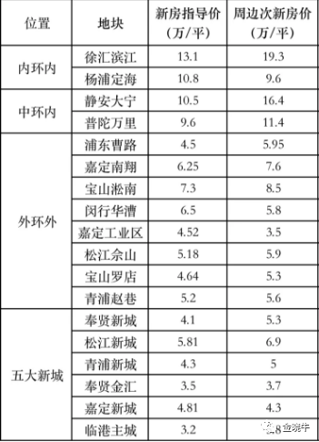 四川宜宾长宁最新房价揭秘，深度解析、购房指南与走势预测