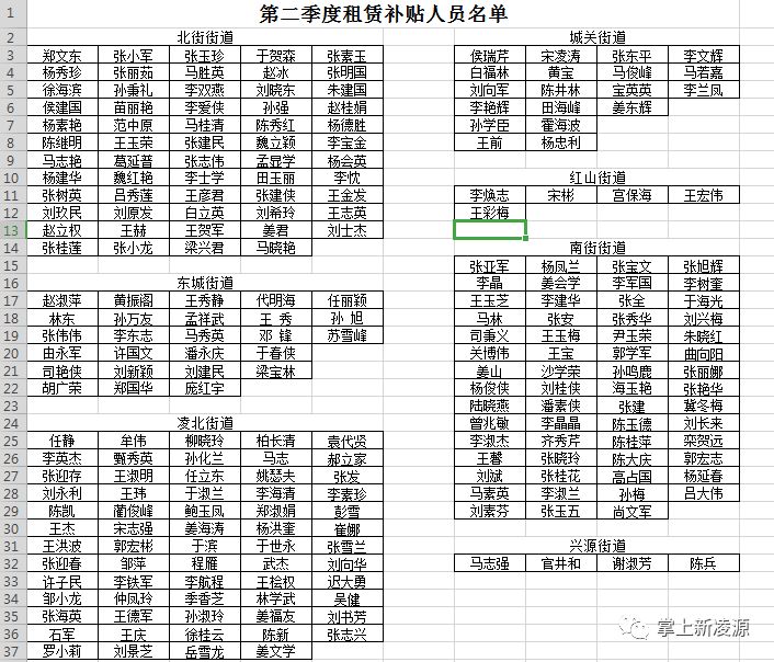 凌源房屋出租新动态，与自然美景相伴的内心平静之旅