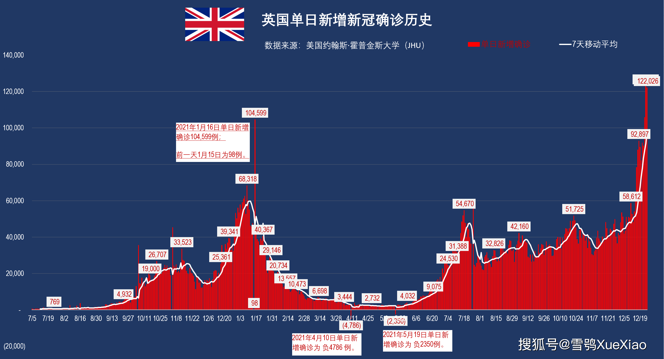 历史上的12月6日与全球疫情，热门事件深度解析与回顾