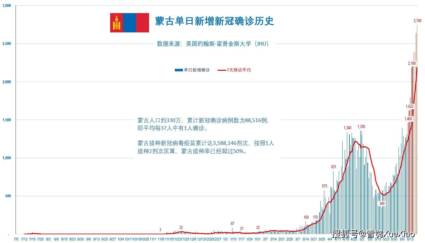 历史上的12月6日重庆疫情迎来新曙光，坚持与学习的力量展现新曙光