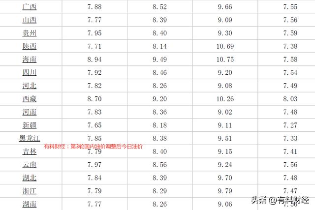 油价预测报告，解析未来走向与影响因素，展望2024年油价调整趋势