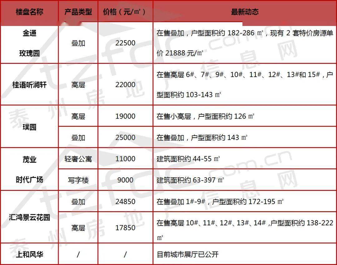 揭秘连州楼市未来走向，预测连州在售楼盘最新动态及展望报告（2024年12月6日）