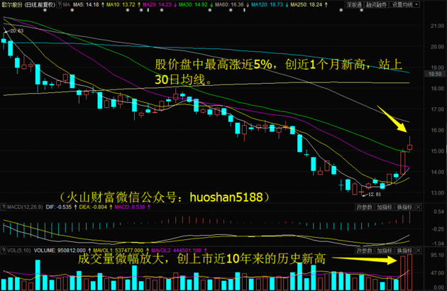 梅雁吉祥热门消息新闻获取指南，初学者与进阶用户适用（12月6日最新资讯）