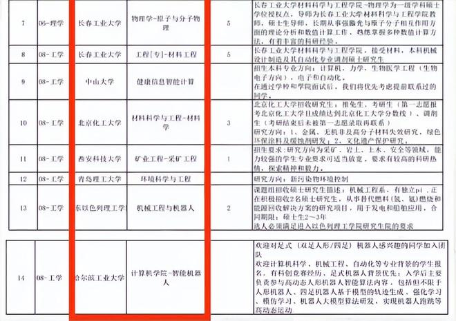 哈尔滨大学隐藏版宝藏小店揭秘，时间旅行者的奇遇记（最新通知）