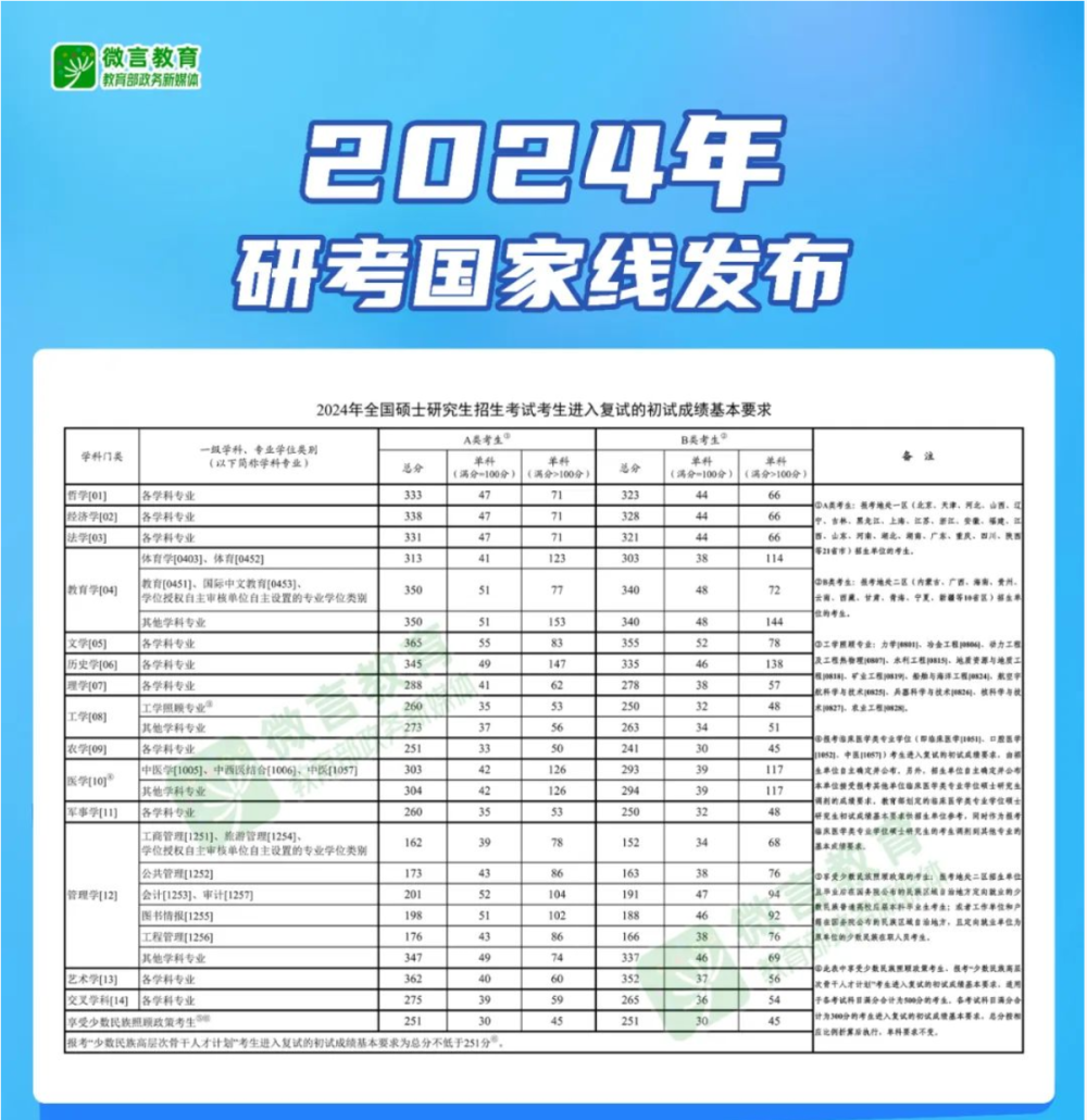 2024年文职干部改革最新动态，准备与应对策略详解