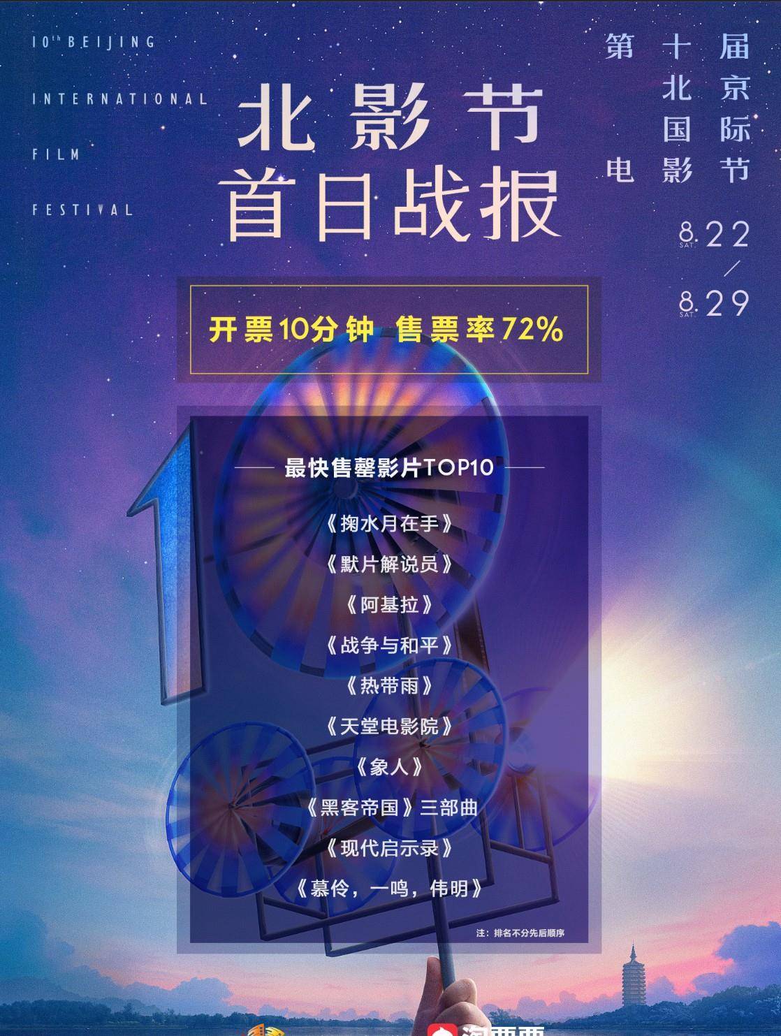 十二月奇迹时刻，突破热门纪录，点燃学习激情