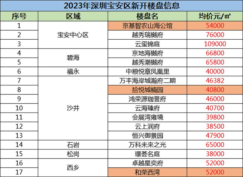 安陆楼盘房价动态，最新趋势、背景与特定时代影响力