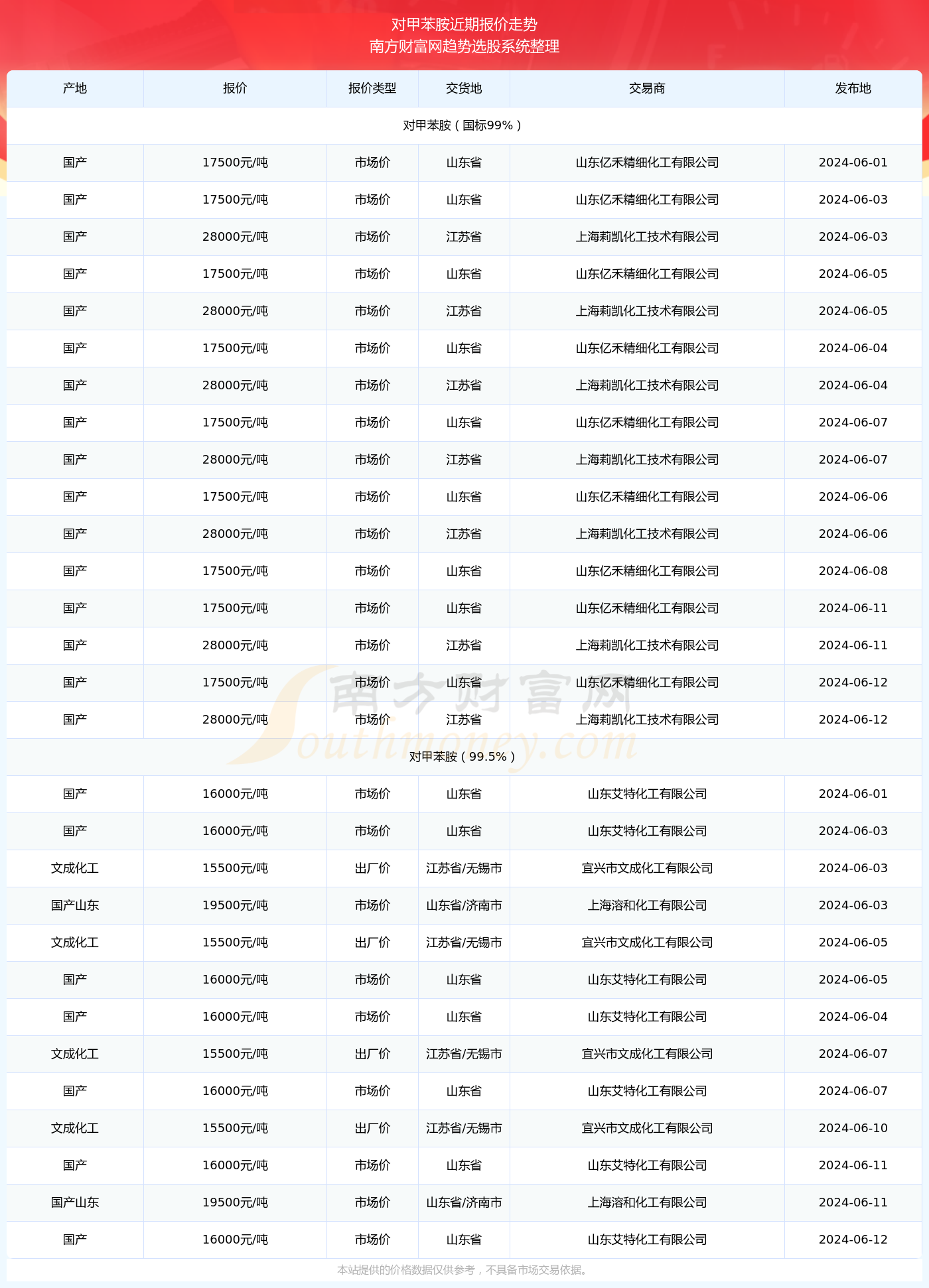 2024年12月6日未来热门新番猜想与期待