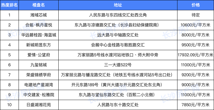 胶南最新楼盘探秘，12月6日瞩目焦点揭秘！