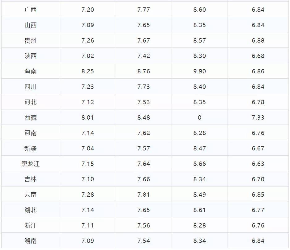 12月油价调整动态及原油市场走势分析