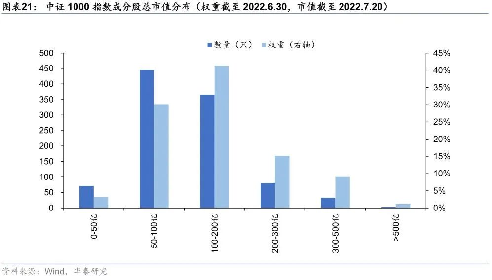 美国基金实时更新解析，以12月9日为例的探讨与更新情况观察