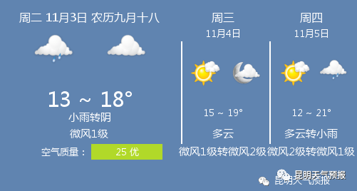 云端探秘，揭秘天气预报的奇妙之旅，掌握12月9日实时天气预报信息