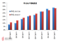 揭秘北三省最新实时行情动态，深度解析十二月市场动态查询