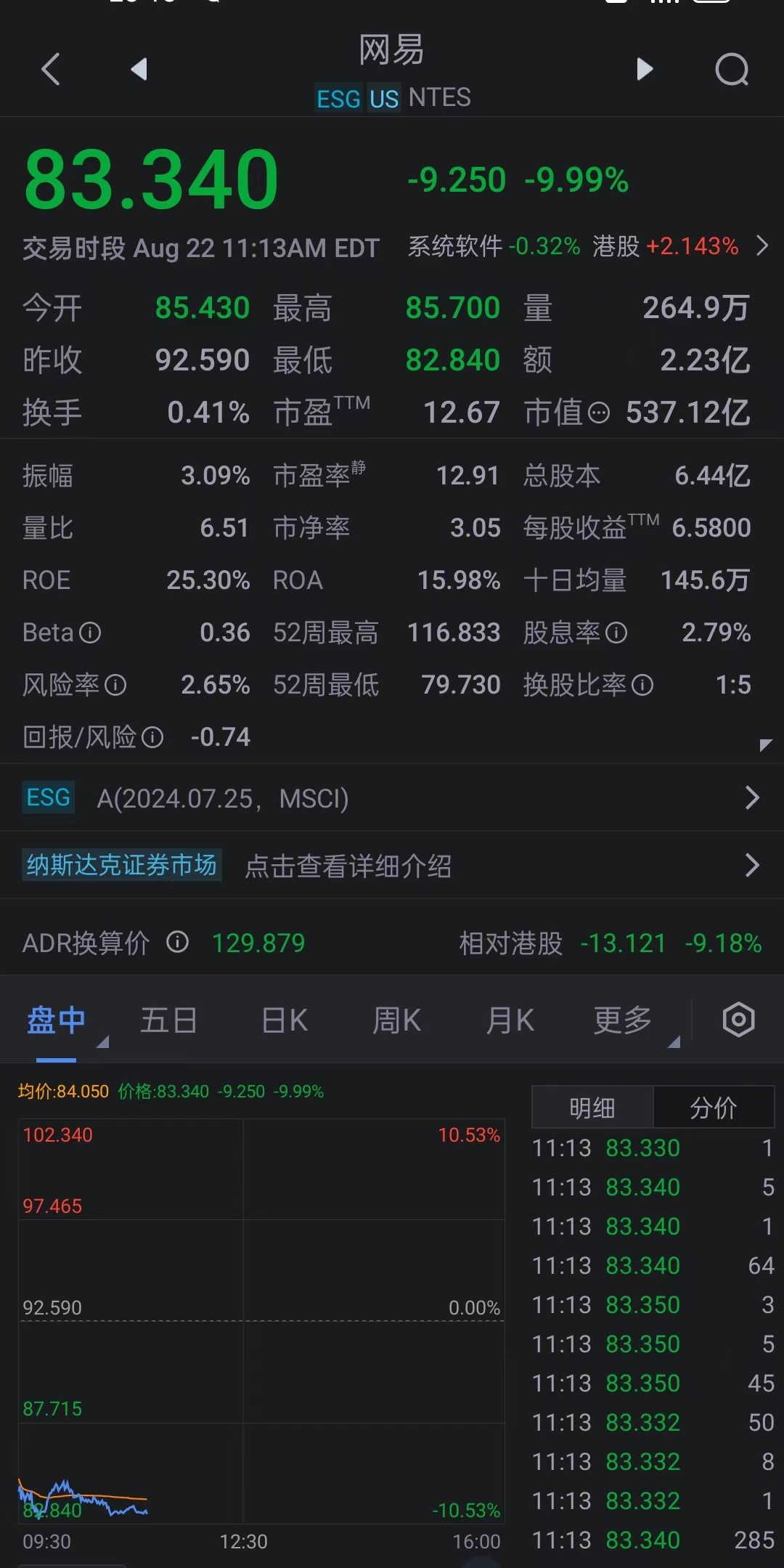 2024年股东实时出资趋势分析，预测未来走向