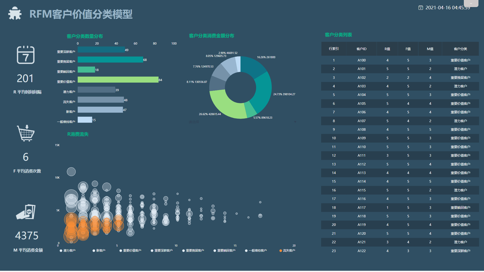 我与实时定位数据库的冬日奇缘，12月数据温情与奇妙日常