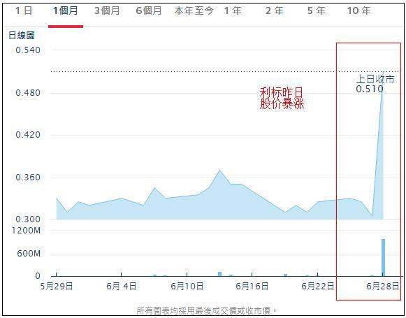 历史上的12月9日九安医疗股价走势深度解析及实时走势图回顾