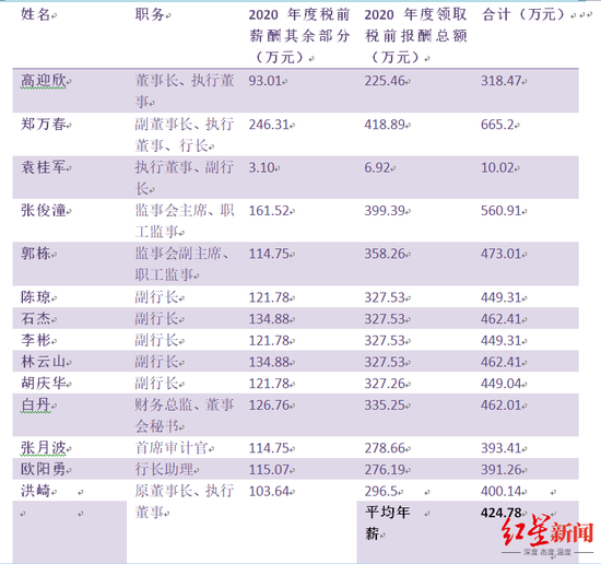 往年12月9日民生资金实时归集，高效管理，心系民生