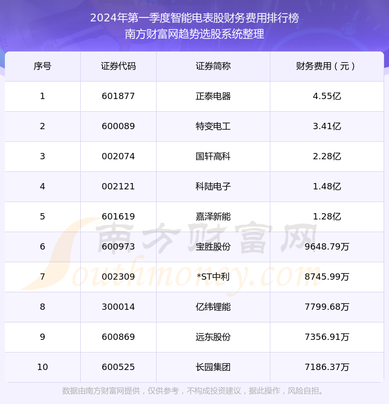 智能电表实时扣费系统深度解析，体验对比与深度分析（以未来视角看2024年智能电表实时扣费趋势）