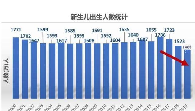 揭秘往年12月10日出生率，深度解读实时数据报告与深度分析